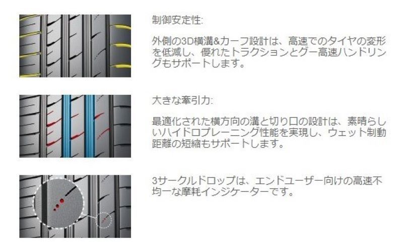 新品夏タイヤ コスパ最強高性能タイヤ トゥラド 225/40R19 - メルカリ