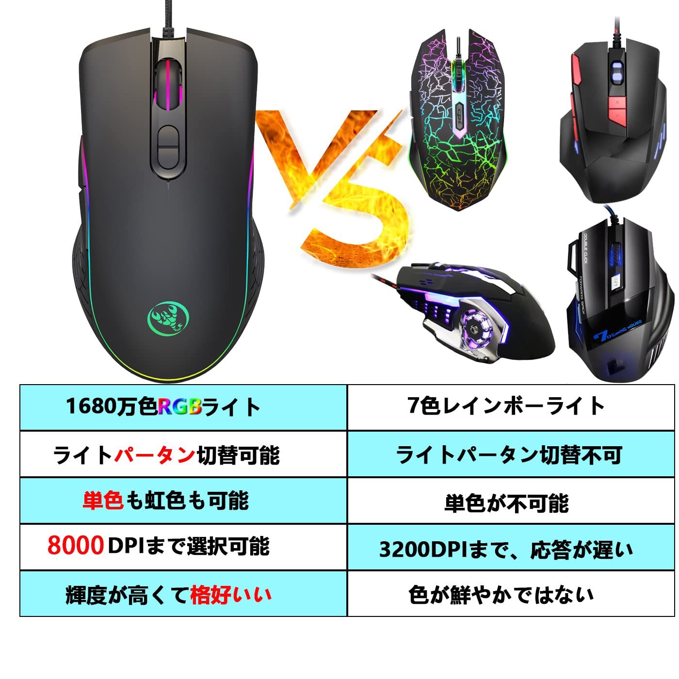 フォートナイト対応片手ゲーミングキーボード、コンバーター マウスパッド4点セット 新品 片手キーボード マウス コンバーター セット switch対応 フォート