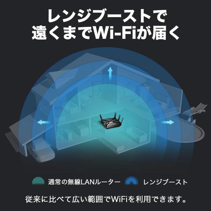 750Mbps トライバンド