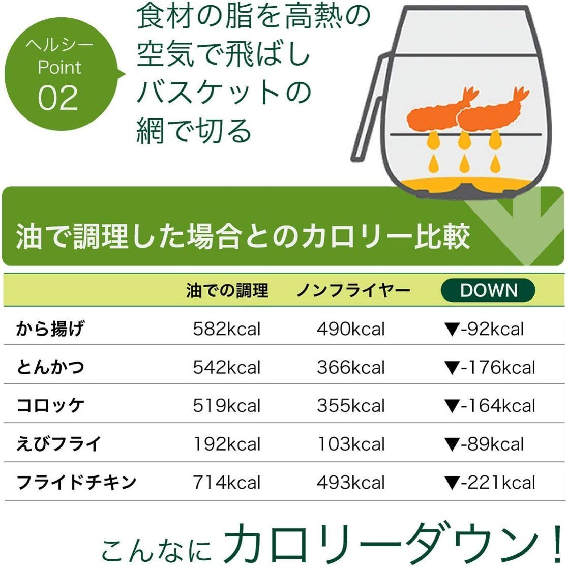 フィリップス ノンフライヤー 電気フライヤー  高速空気循環技術 2.2L/800g HD9216/66 レッド