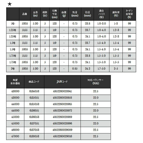 5.3m 〔仕舞寸法