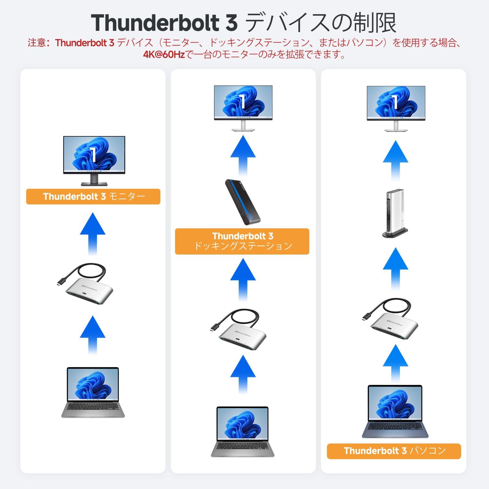 USB-CまたはThunderbolt