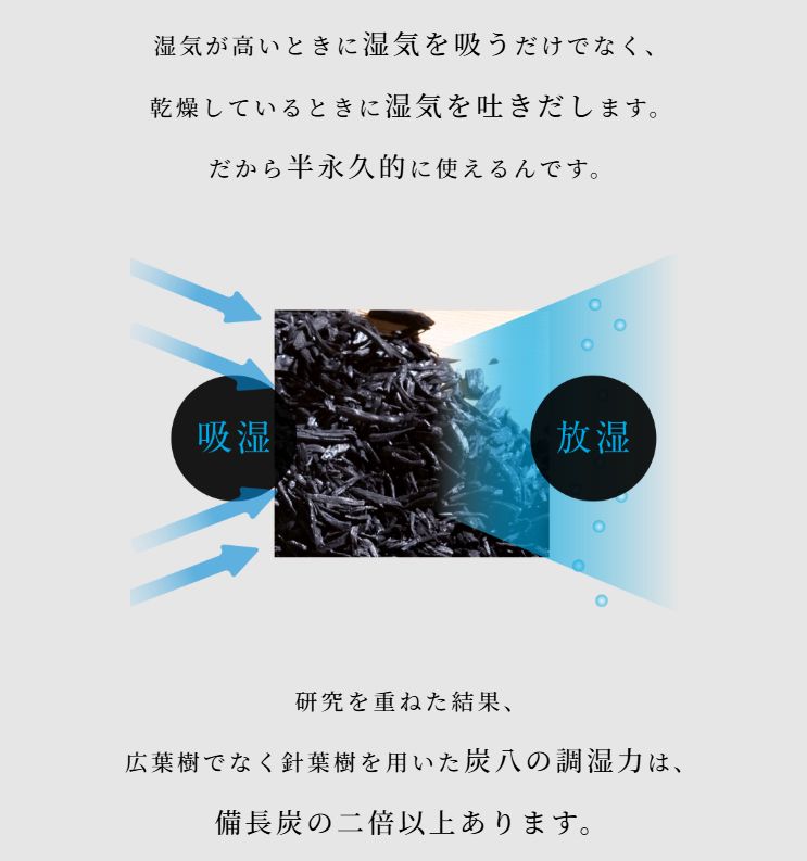 ８袋セット 出雲カーボン