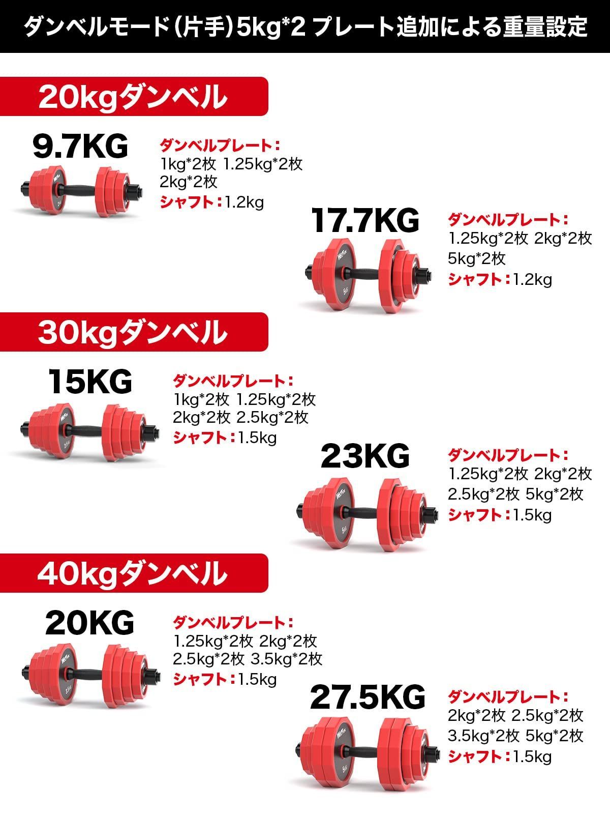 Wolfyok ダンベル 可変式 スチール製 20kg 30kg 40kg 2個セット 【3in1自主開発12角形・多段階重さ調節可】 筋トレ器具  バーベルにもなる ダンベルセット 【 (意匠権取得) 意匠登録1641845】 バーベル - アウトレット限定品