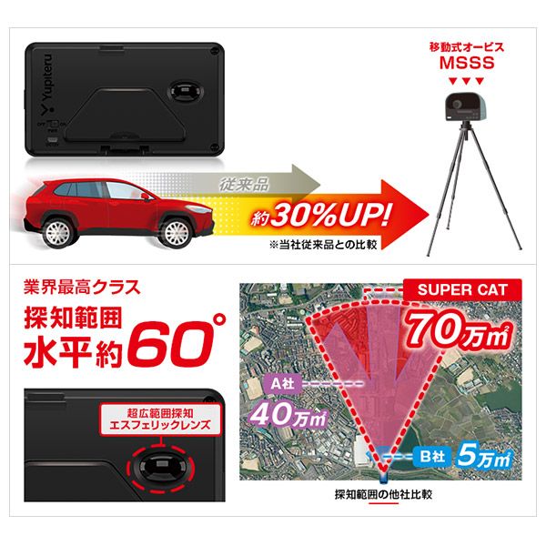 新レーダー波移動オービスMSSS対応レーザー＆レーダー探知機SUPER