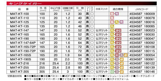 レーザースリット 丸のこ