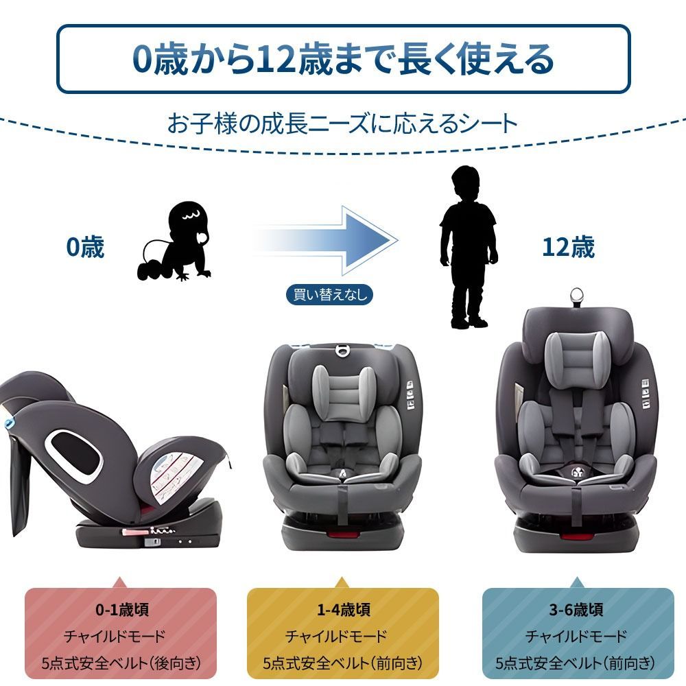 キッズシート 長く使える