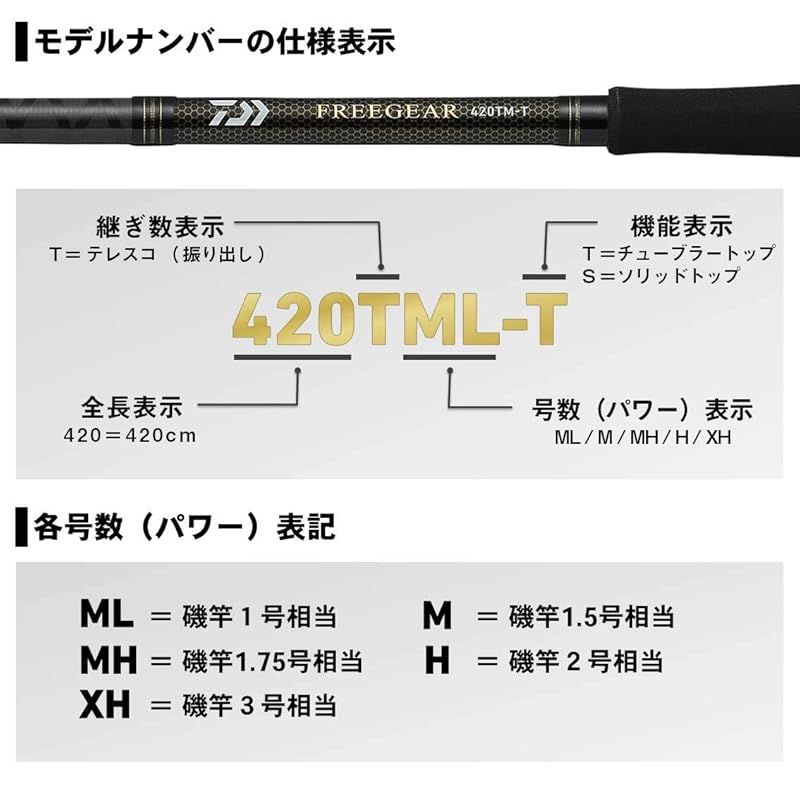 380TXH-S 釣り竿