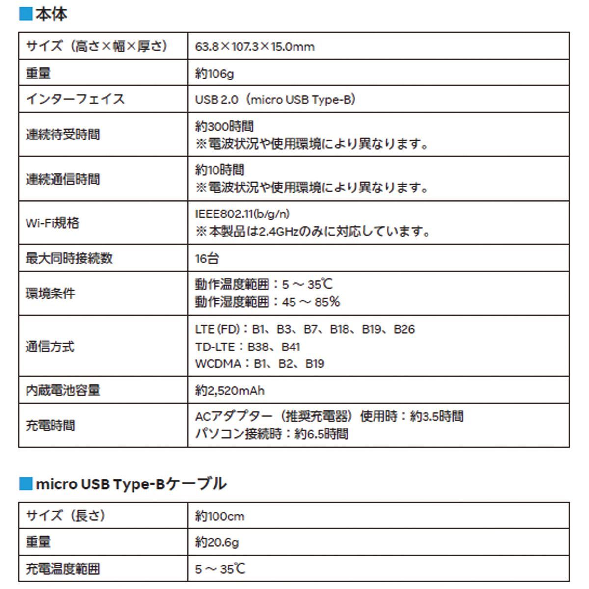 ZTE Cute Wi-Fi ポケット WiFi モバイルルーター【薄型軽量・長時間稼働・日本正規品】