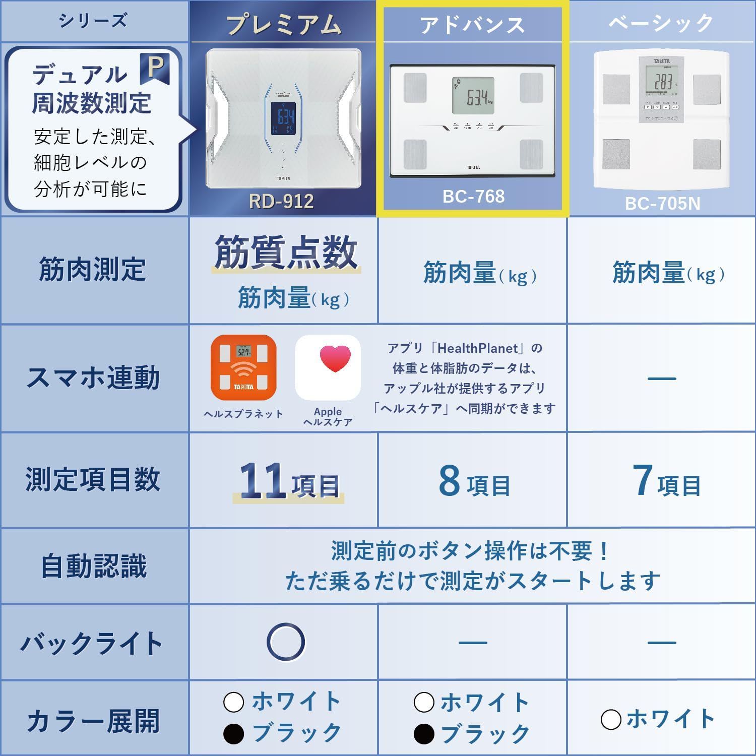 【人気商品】BC-768 BK ブラック 体組成計 スマホでデータ管理 体重 立てかけ収納OK タニタ(Tanita)