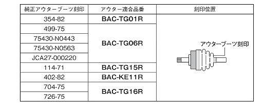 スピージー 分割式ドライブシャフトブーツ アウター用 ハイエース 型式KZH106G/KZH106W/KZH116G用 BAC-TG05R Speasy⁄スピージーアウター側分割ドライブシャフトブーツ