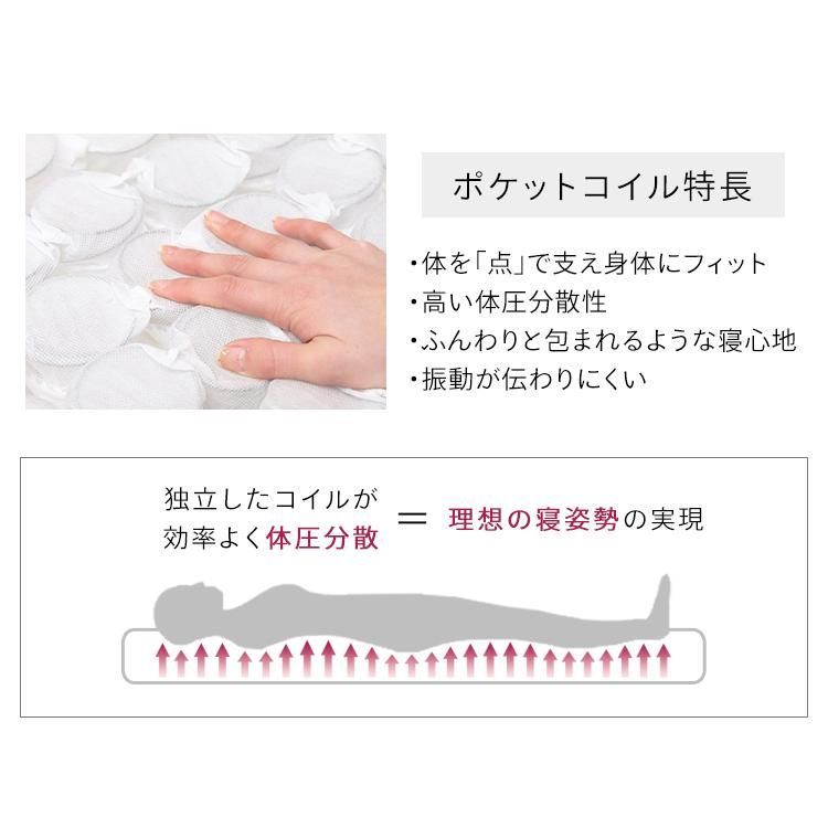 ベッド マットレス