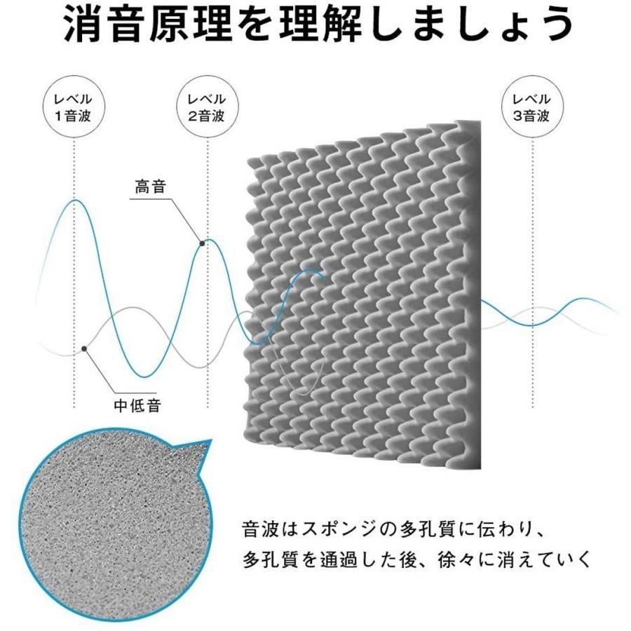 吸音材 6枚セット ブラック／グレー 防音シート 50x50cm 厚み4cm 波型 緩衝材 ウレタンフォーム スポンジ 高密度 壁 - メルカリ