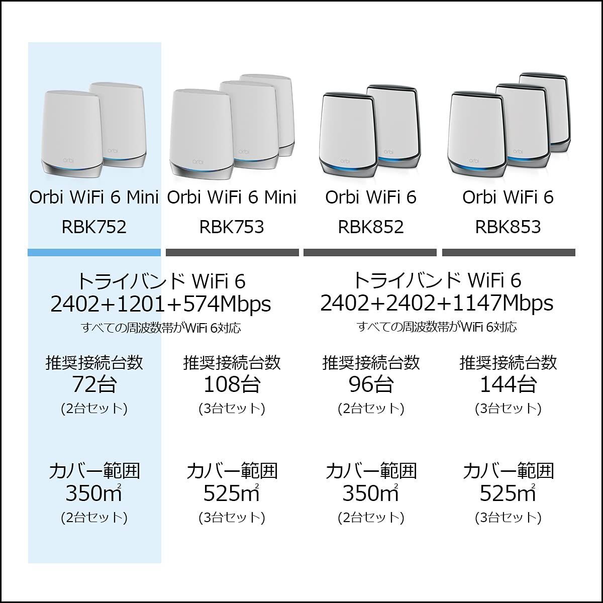 メッシュWiFi AX4200
