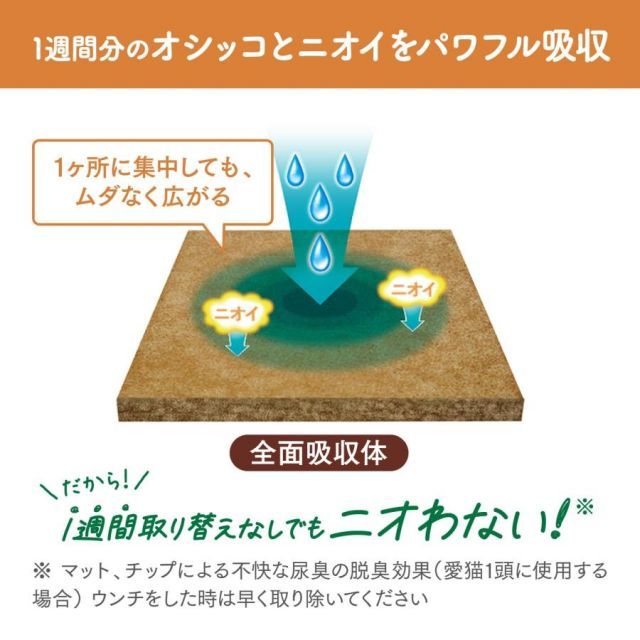 ニャンとも清潔トイレ 脱臭 抗菌マット 6枚入り×10個入り ケース販売 猫用トイレ STEELWINDOWSANDDOORS_COM