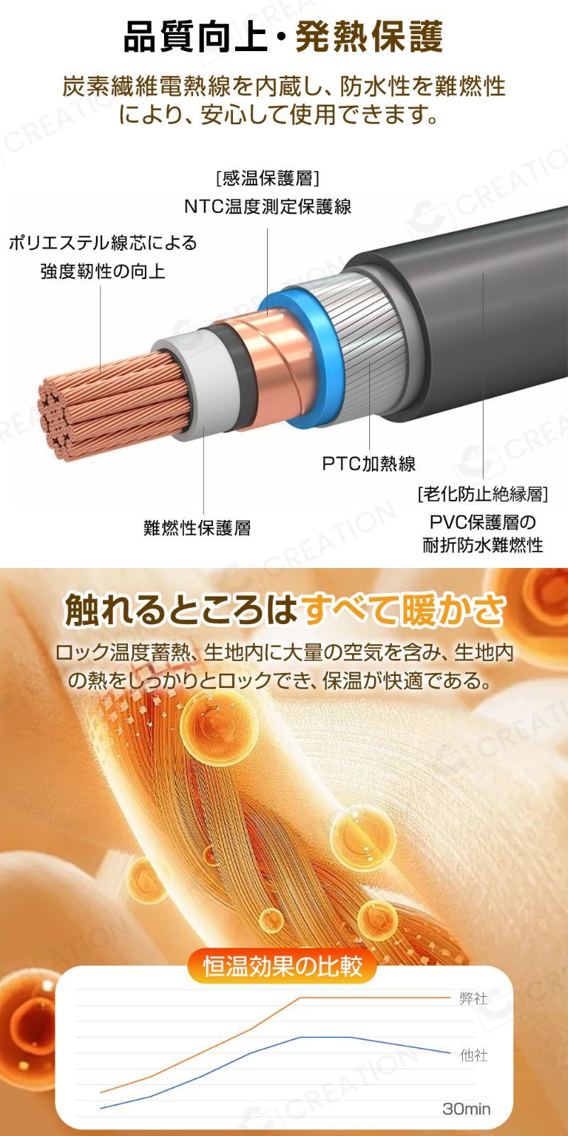 防寒対策