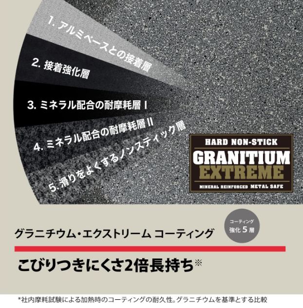 グラニチウム