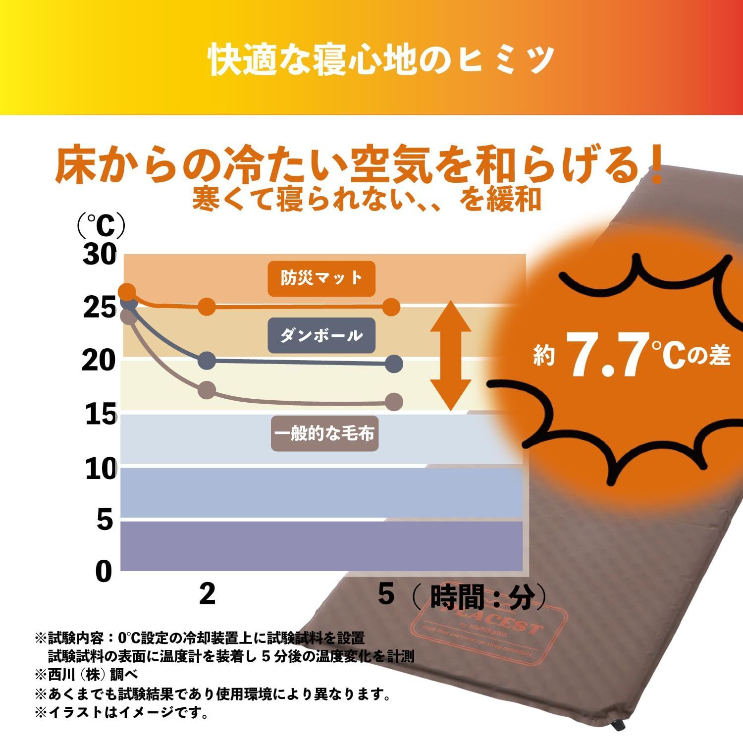63×200×3.5cm ブラウン