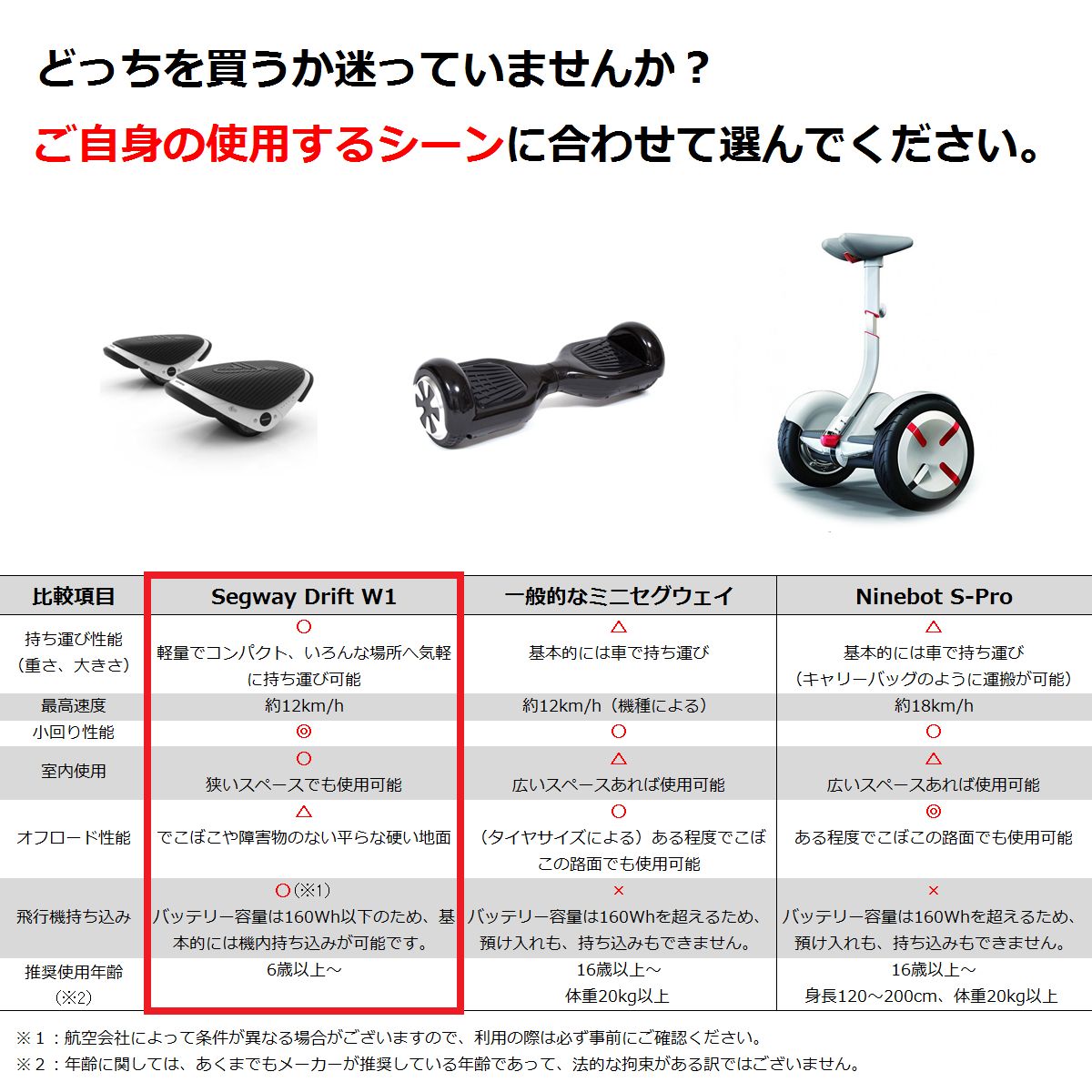 Segway Drift W1 セグウェイ ドリフト W1 電動ローラースケート 