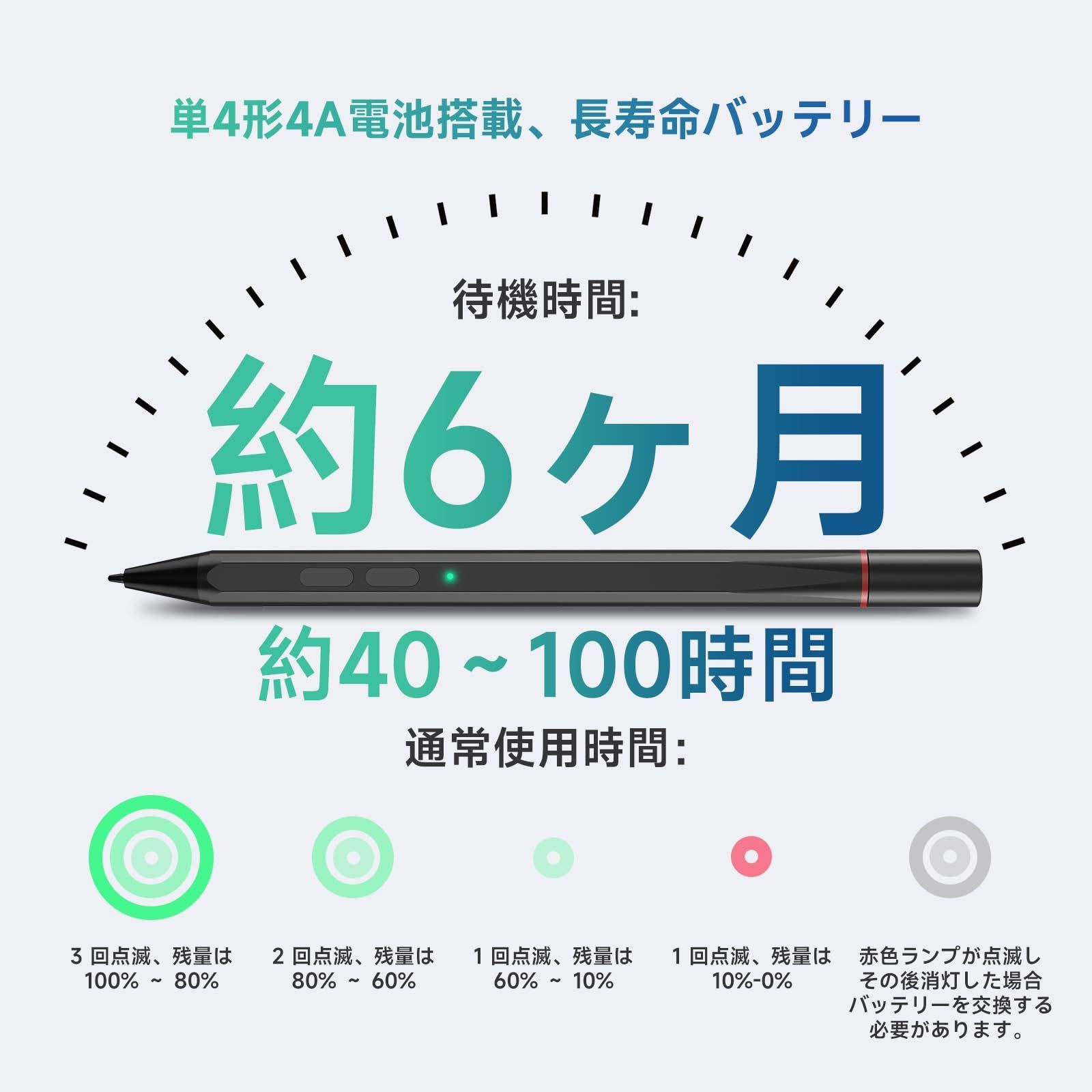 人気商品 4096段階筆圧感度