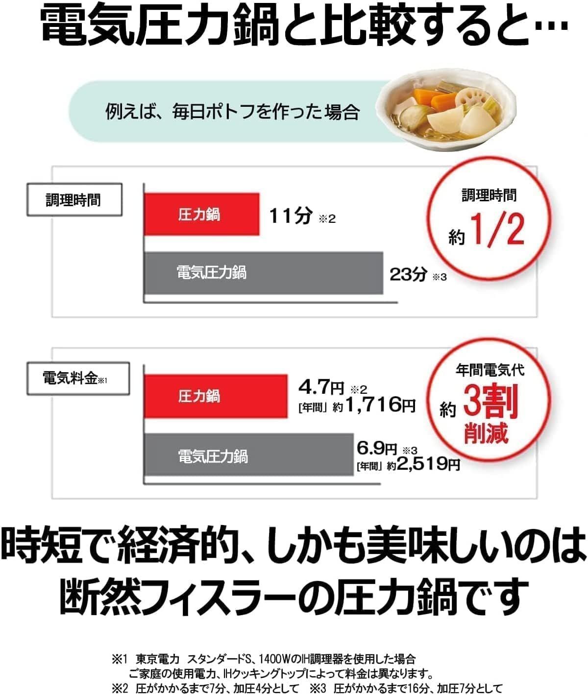 フィスラー (Fissler) シンプルな圧力表示で簡単調理ができる 圧力鍋