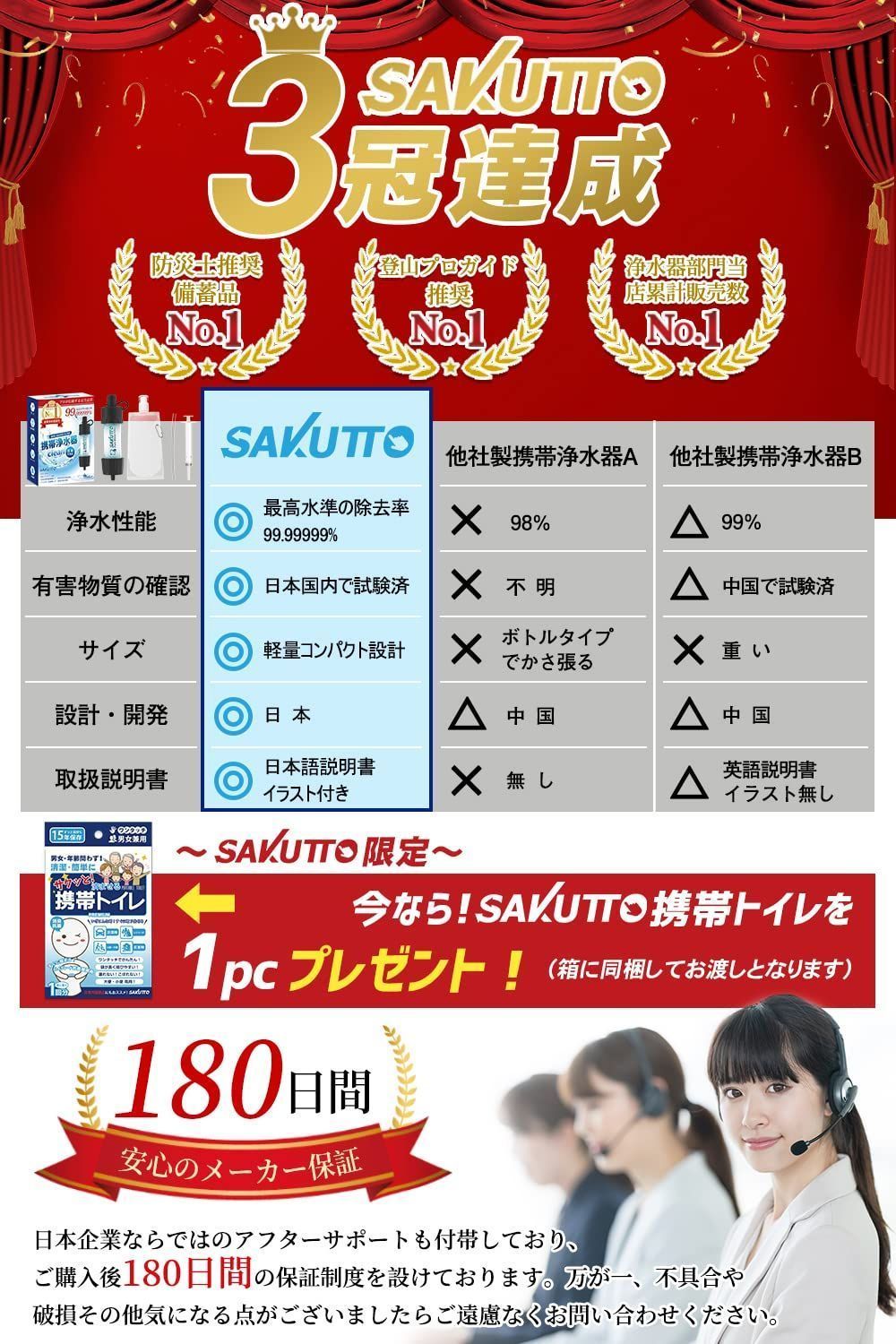 SAKUTTO 携帯浄水器 防災 災害用備蓄品