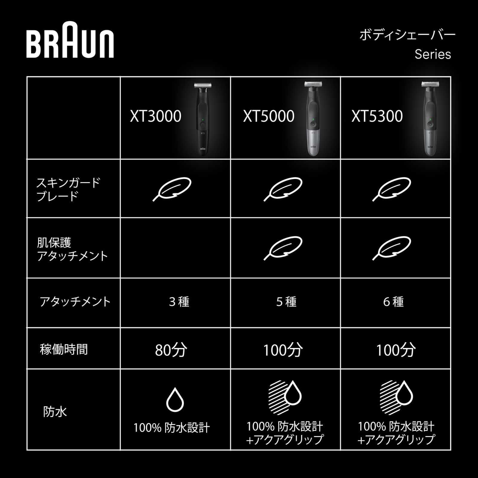 自然な長さに整える|剃り上げる