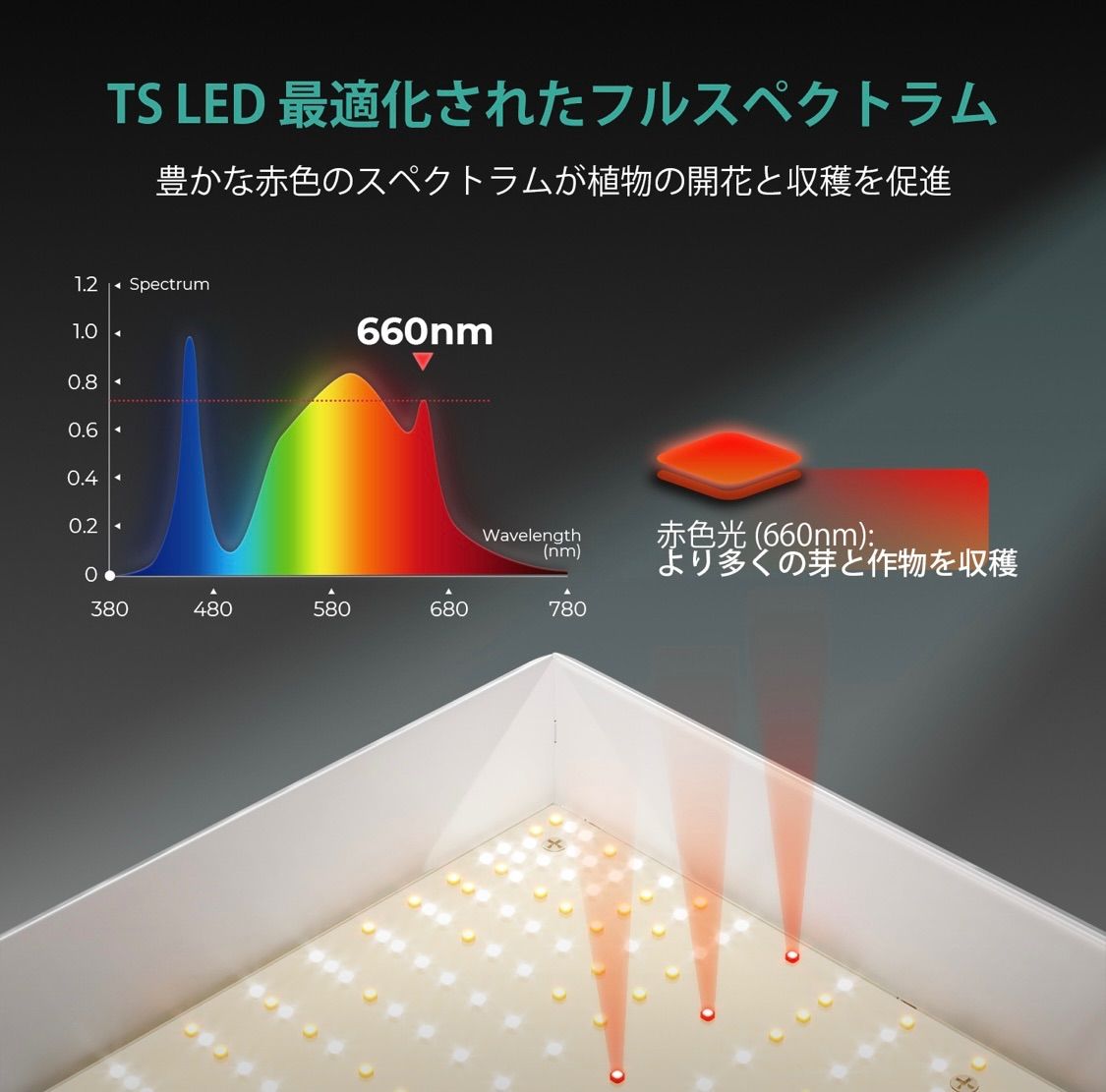 Mars Hydro 新型TSL-2000 マーズハイドロ 植物育成ライト - メルカリ