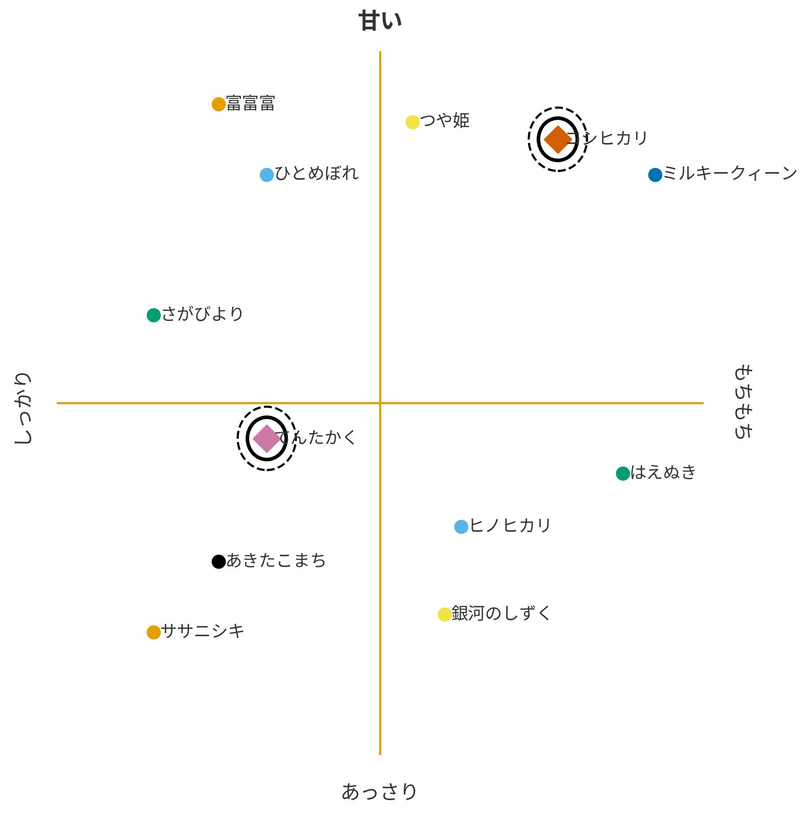 興味深い 新米 できる限り農薬削減 農家直送 富山県産令和７年てんたかく 玄米30kg 30キロ 精米27kg 27キロ