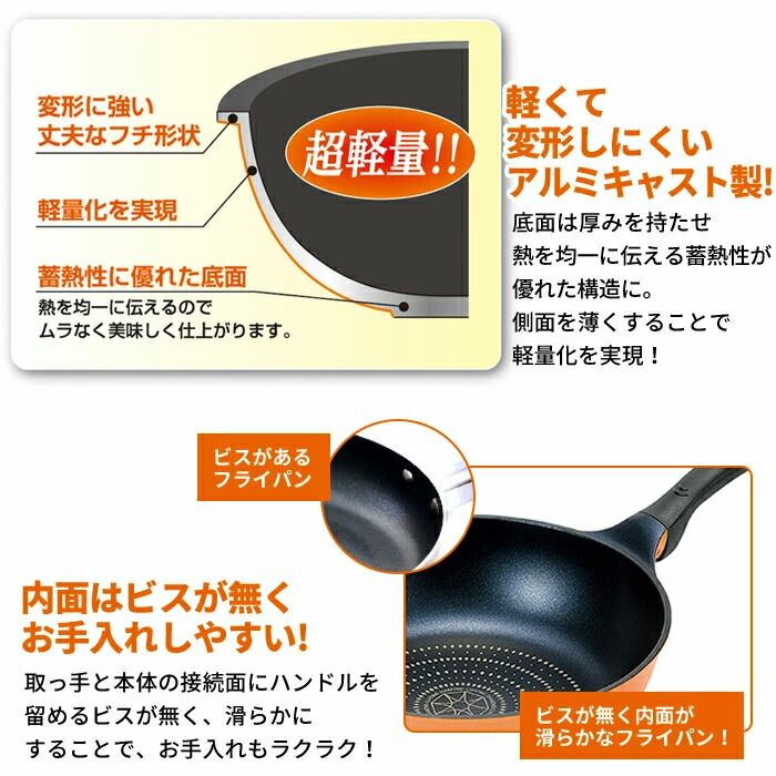 フッ素加工 ダイキャスト製