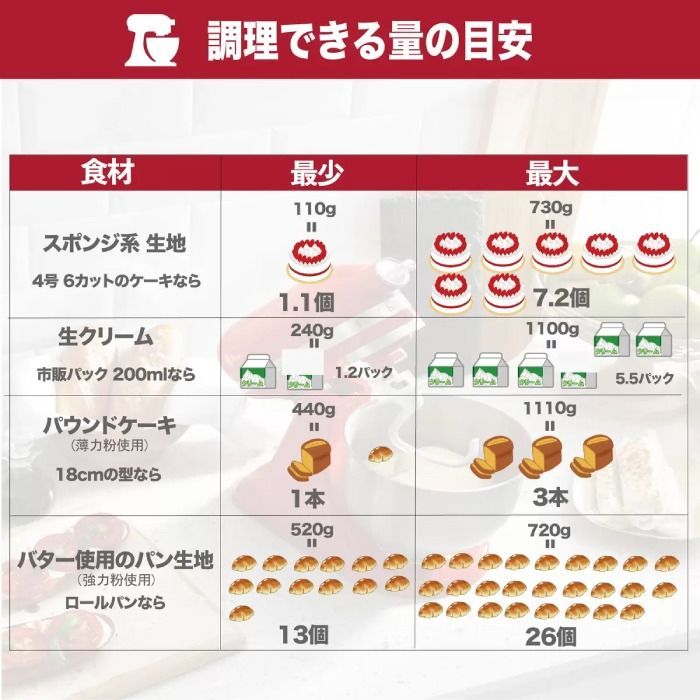 アタッチメント付属 フードグラインダー付きミンサー付