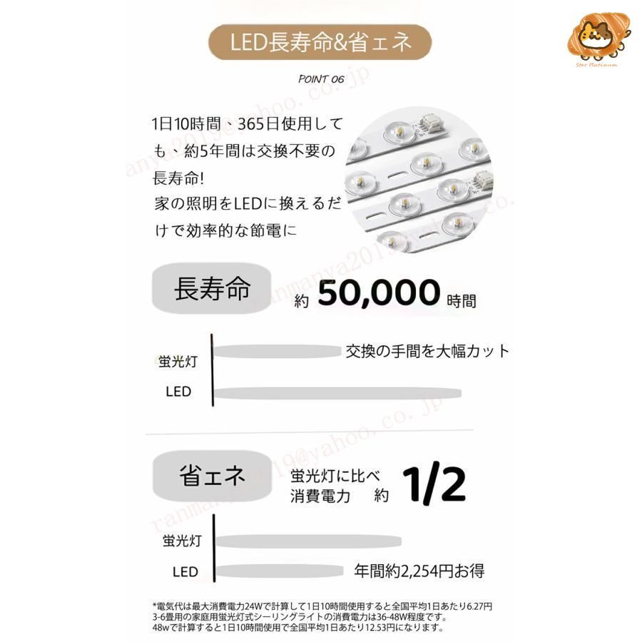 LED