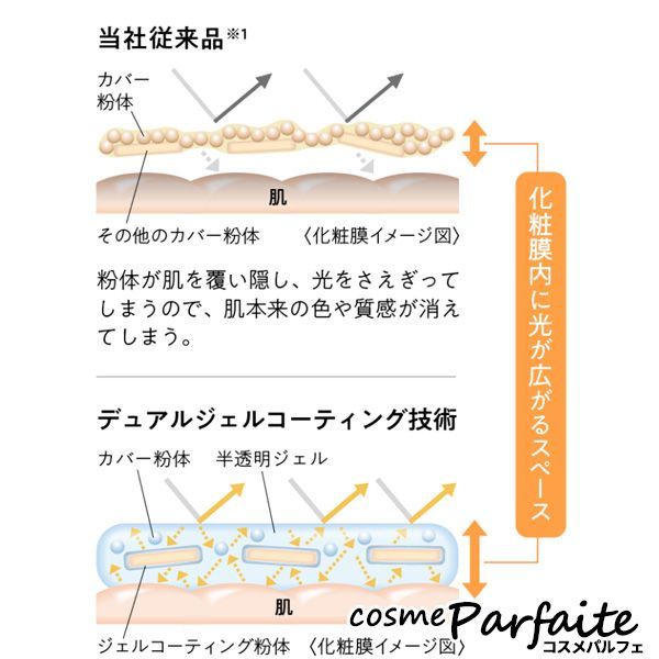 KANEBO カネボウ メルティフィール ウェア (レフィル) オークルE メール便対応