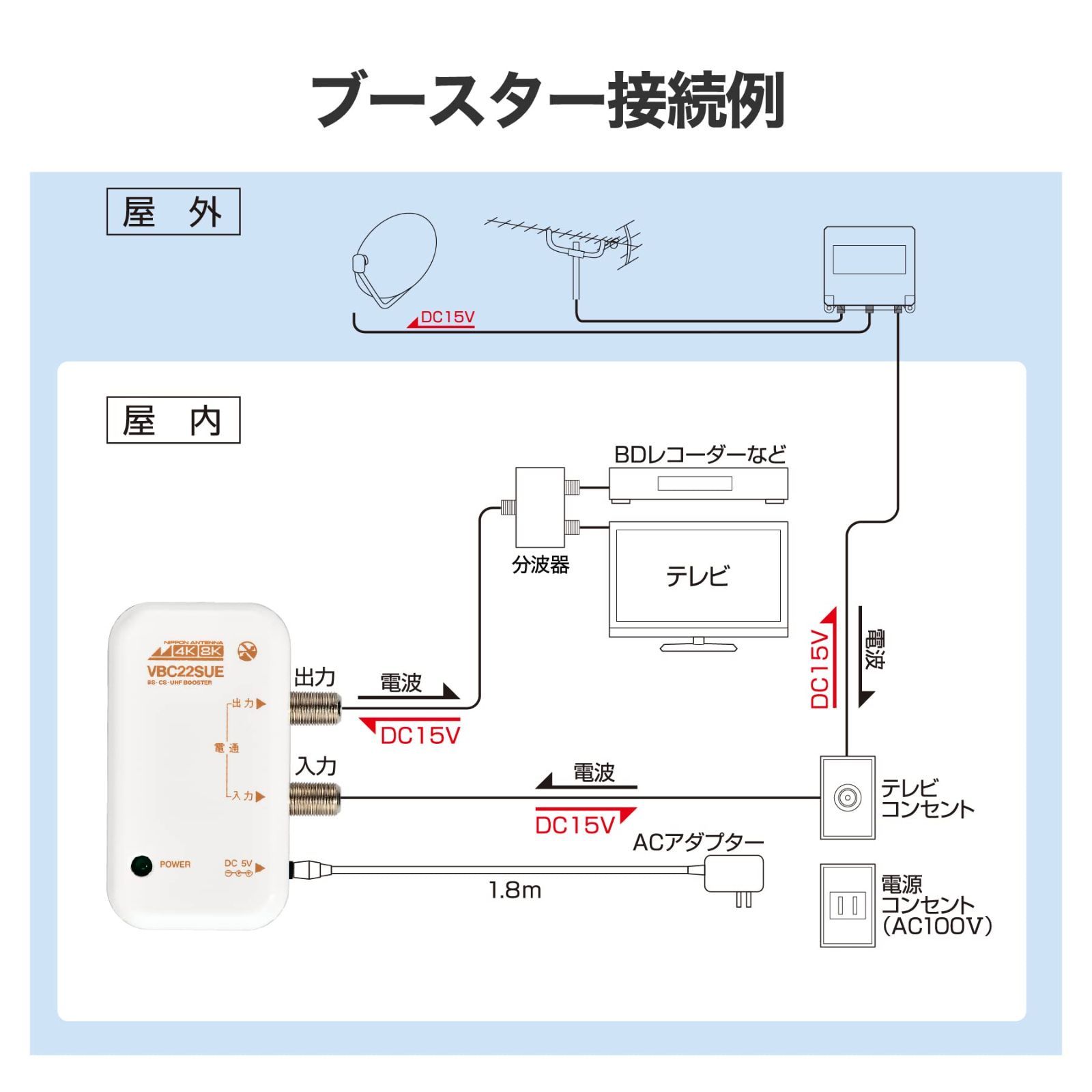 特価セール】日本アンテナ 4K8K対応 卓上型ブースター 地デジ/BS110°CS