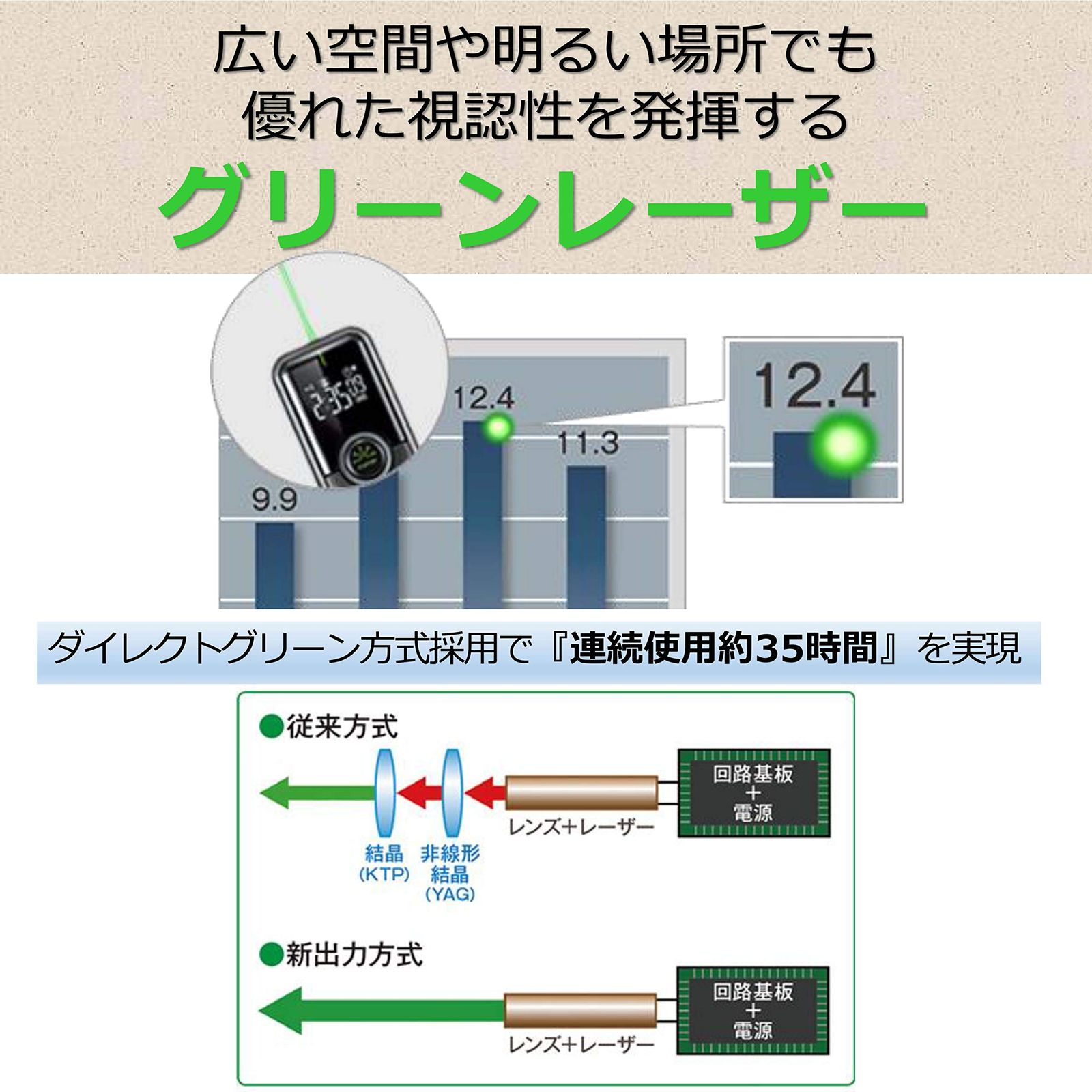 Canon 【抗菌仕様】グリーンレーザーポインター PR11-GC PowerPoint 