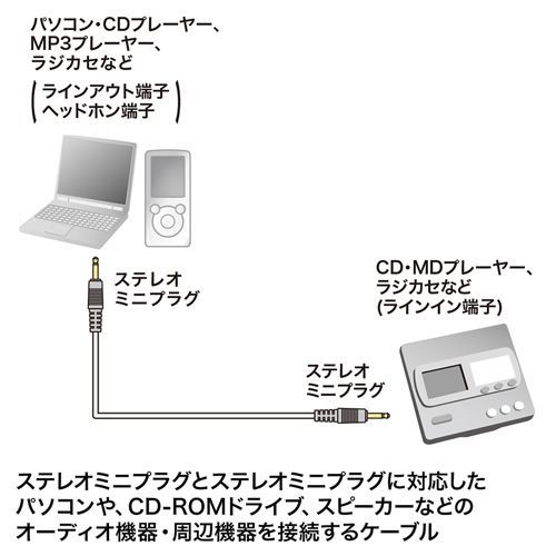 サンワサプライ オーディオケーブル