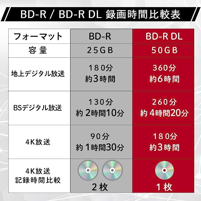 Touch BD-R DL 50GB 50枚 ブルーレイ ディスク 片面2層 4k 録画用 6