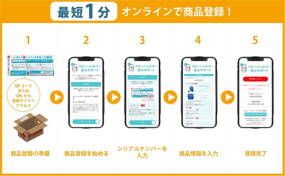 ブルーバッテリー安心サポート付 パナソニック