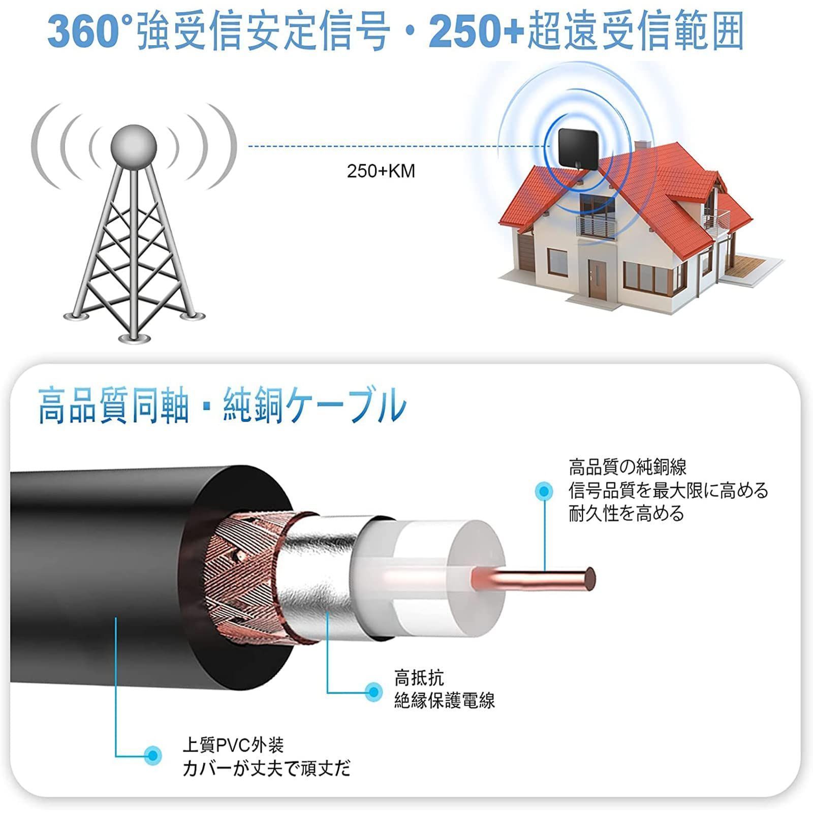 メルカリShops - 【新春セール】【2022アップグレード強化版登場】室内アンテナ 地デジ 4K H