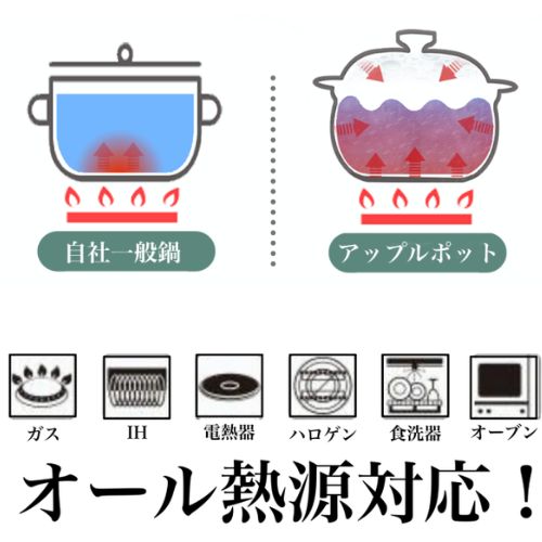 土鍋風 5層ステンレス