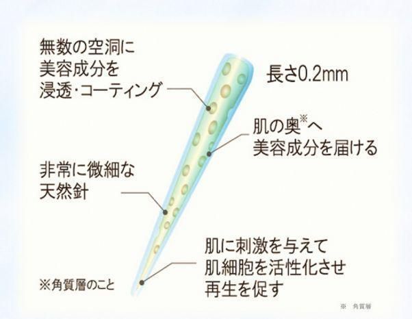 海外 ❤ 韓国でも大人気 塗る針美容 aHARIコスメ 美容ゲル kead.al