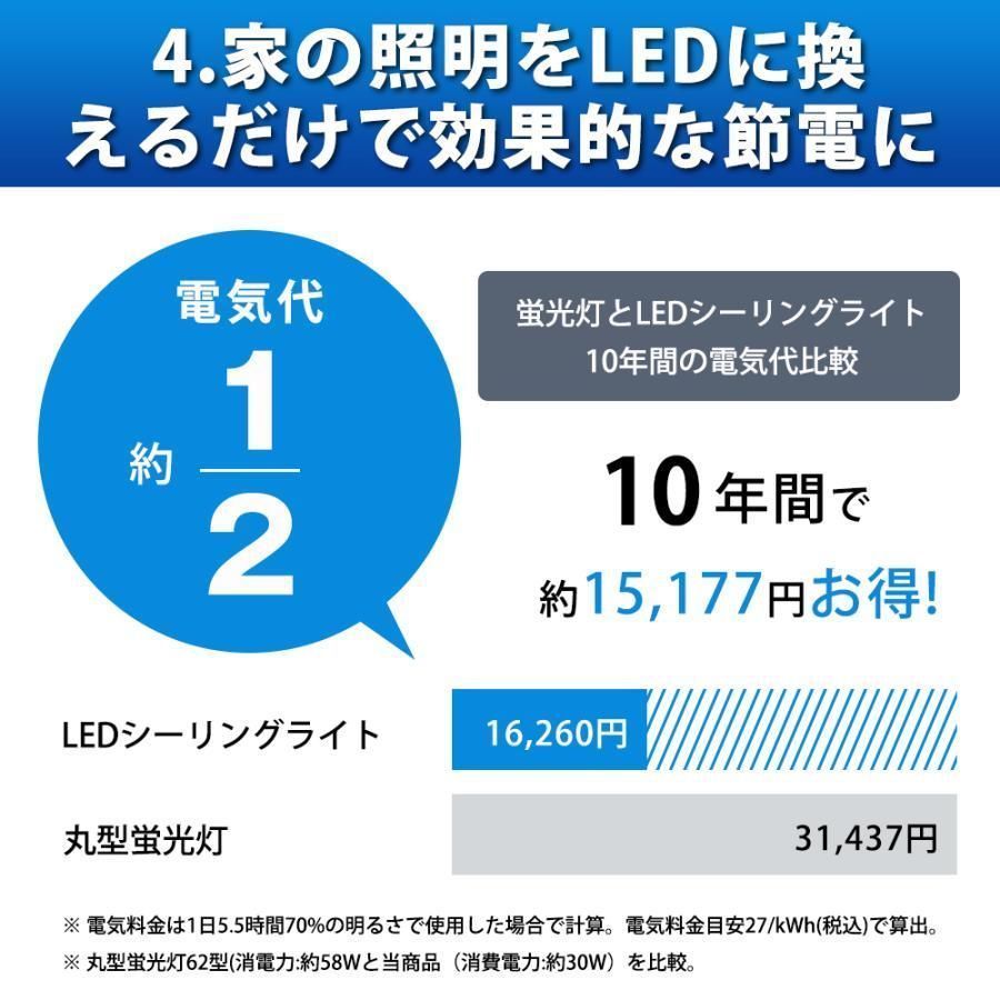 シーリングライト led