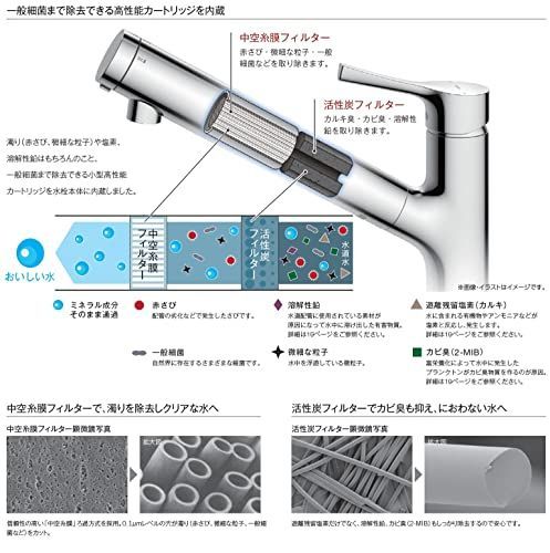 TOTO  TH658-1S 交換用浄水器カートリッジ TH658-1S 蛇口 (TH658S 3個入り 3本セット)