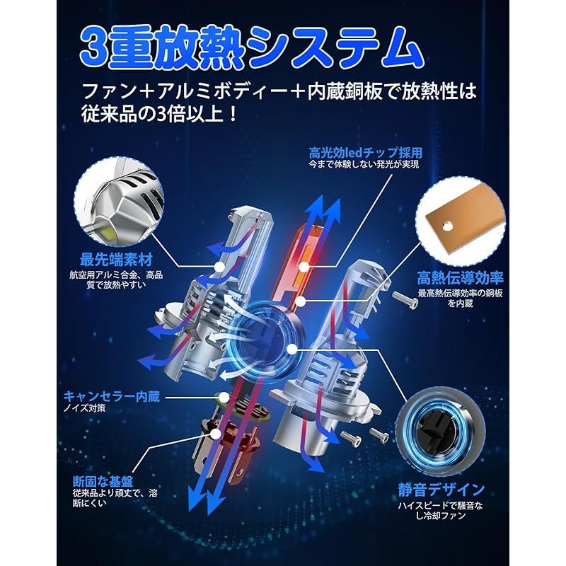 SUPAREE H4 LED ヘッドライト 車検対応 爆光 hi/lo切替 ハロゲンサイズ 