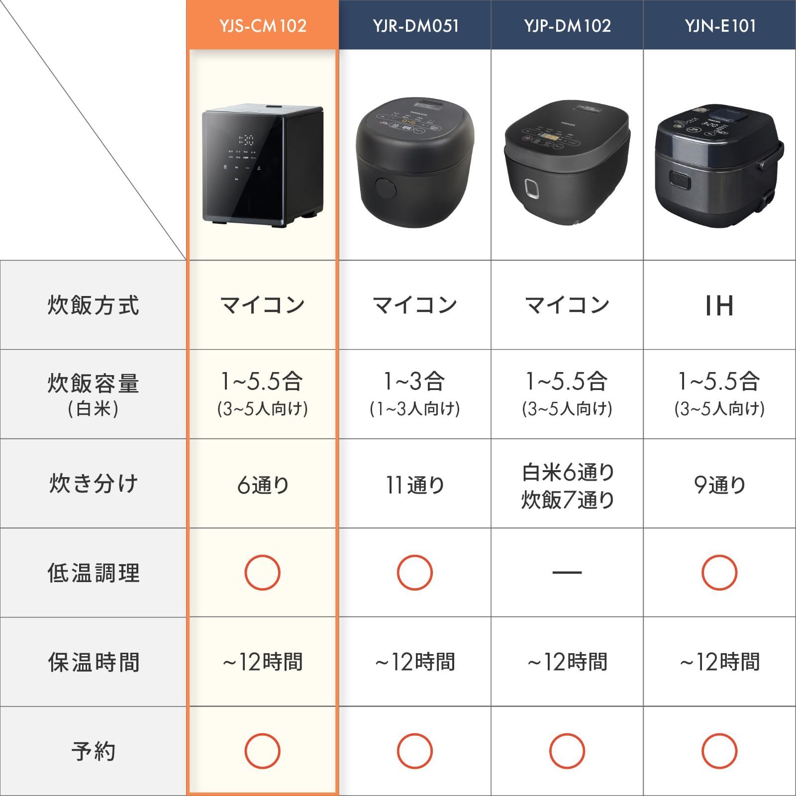 二人暮らし クリーニングモード搭載