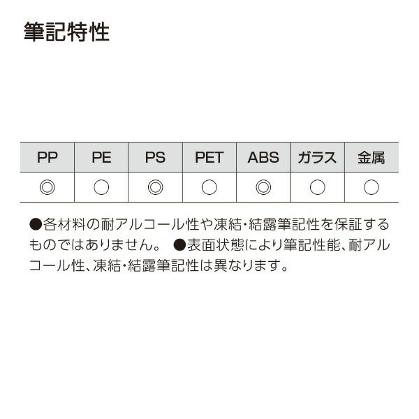 コクヨ リサーチラボペン 耐アルコール性タイプ 黒 PM-R100D （1点）