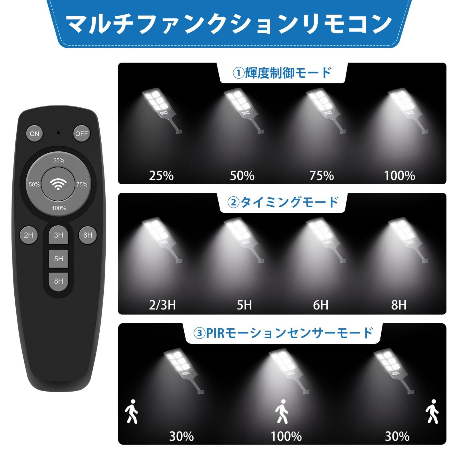 数量限定】150W 照明 太陽光発電 街灯 ソーラー 防水 屋外 夜間感知