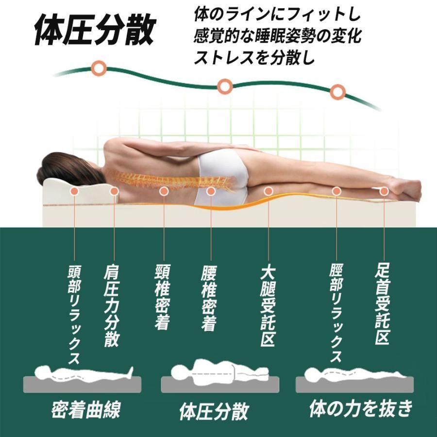 折りたたみ