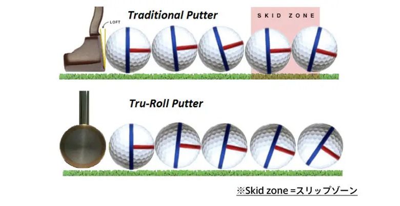 True-Rollトゥルーロールパター LA79 新型ネオマレット型 AA0186-2409zmxd0a01-P.jpg