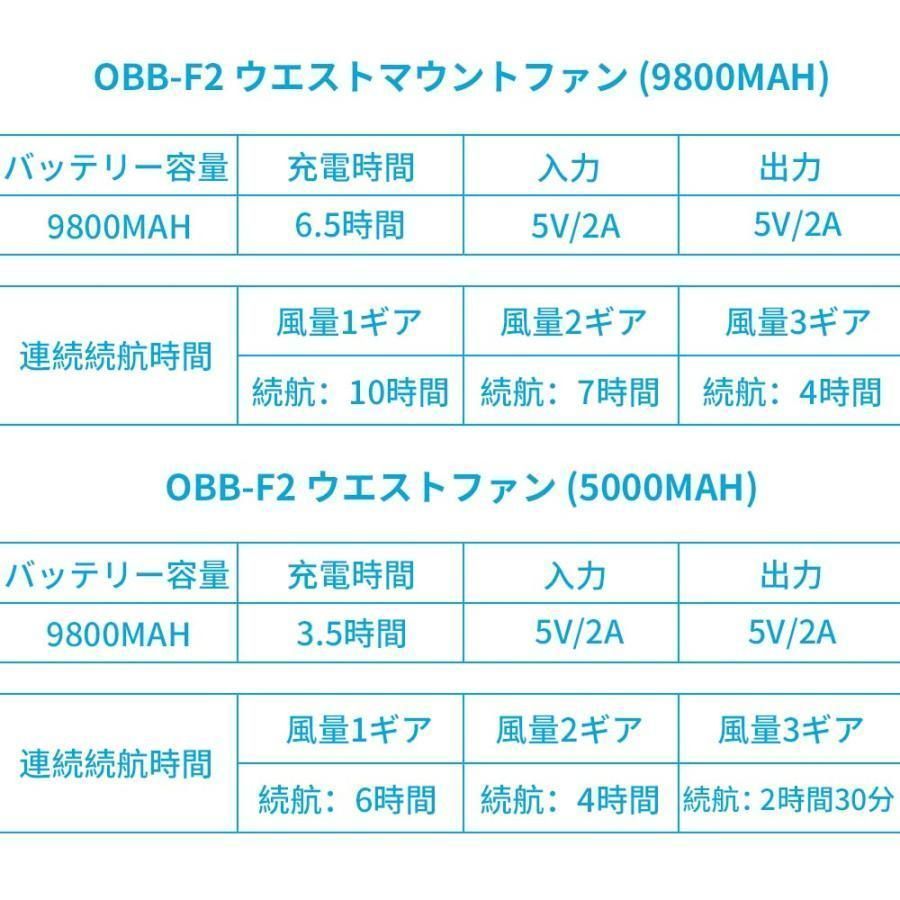 持ち運び 高温対策